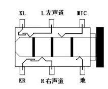 耳机插座